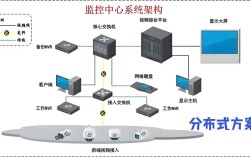 监控系统图像采集技术
