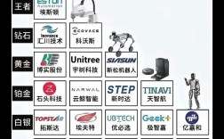 国产自动化品牌有哪些