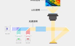 VR立体显示技术如何实现三维视觉？