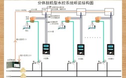 水厂 自控技术 要求
