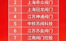 上海十大阀门品牌哪家强？