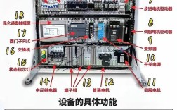 PLC技术究竟有何应用价值？