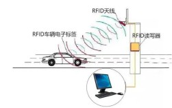 上海RFID射频技术应用场景有哪些？