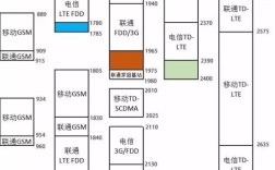 WiMAX技术用哪个频段传输信号？