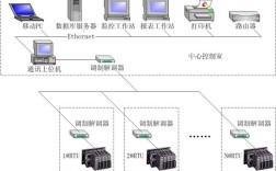 数据采集技术与系统设计如何协同优化？