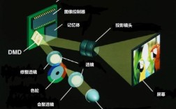 DLP数字技术是什么？核心原理与应用场景是什么？