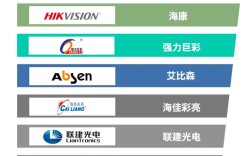 全球LED技术领先国家是哪个？