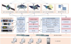 目标特征信号如何实现精准控制？
