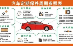 汽车维修保养图解PDF哪里找？