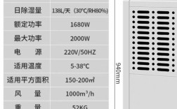 养殖场除湿机品牌哪个好？