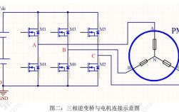 正弦脉宽调制技术原理是什么？