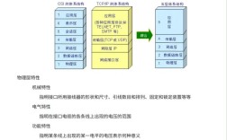 网络技术有哪些关键技术？