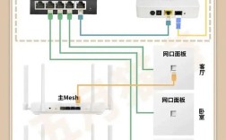 宽带无线接入技术有哪些主流方式？