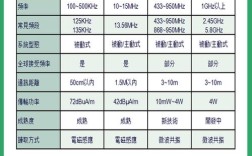 RFID技术频率成熟，具体应用场景有哪些？