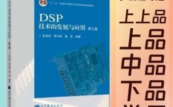 DSP技术如何赋能各行业创新发展？