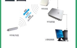 RFID标准有哪些？核心差异是什么？