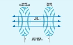 无线充电如何实现能量无接触传递？