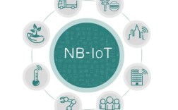 nblot技术怎么读