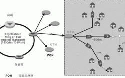 HFC接入技术PPT的核心内容是什么？