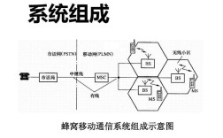蜂窝移动通信技术如何突破发展瓶颈？