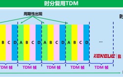 tdm tdma技术