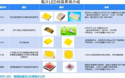 欧美日LED封装技术差距有多大？