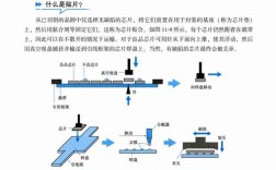 SMT贴片机技术是什么？