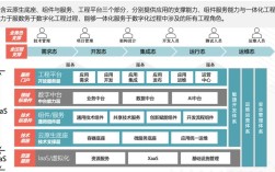 PaaS平台的核心技术有哪些？