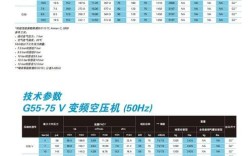 空压机品牌型号该如何选？