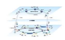 nBlot技术应用场景有哪些？