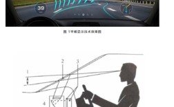 HUD技术如何提升驾驶安全与体验？
