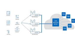LoRa无线调制技术如何实现远距离低功耗通信？