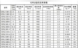 单相异步电动机维修数据有哪些关键参数？