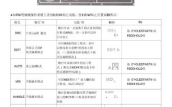 数控机床维修工必备手册有何核心要点？