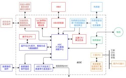SOC技术与FPGA如何协同实现高效能设计？