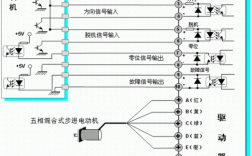 步进驱动器原理与维修，关键点在哪？