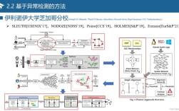 APT技术临床应用有何突破与挑战？