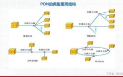 pon系统WDM技术如何提升传输容量？