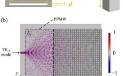 电磁特征主动调控技术