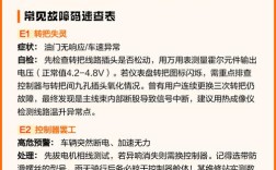 电动车故障维修资料大全，哪里能找到？
