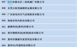 广东铝型材二线品牌性价比如何？