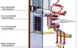 10kV开关柜技术规范核心要点有哪些？