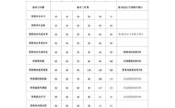 空调显示ee维修费多少