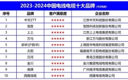 河南电缆线品牌排行榜哪家强？