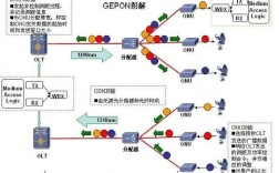 GPON上行技术如何实现高效数据传输？