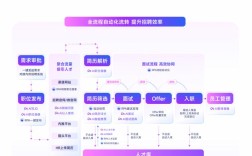 嵌入式技术与应用招聘，要求有哪些？