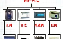 dcs集散控制系统品牌