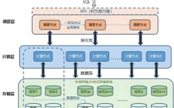 软硬件容错技术如何协同提升系统可靠性？