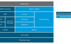 蓝牙mesh技术规范核心优势是什么？