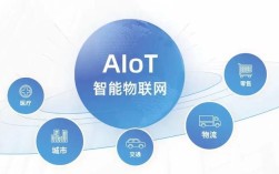 互联网与物联网技术如何融合创新？